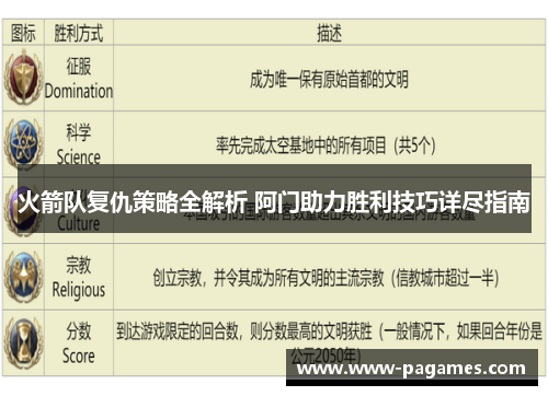 火箭队复仇策略全解析 阿门助力胜利技巧详尽指南 火箭队复仇策略全解析 阿门助力胜利技巧详尽指南