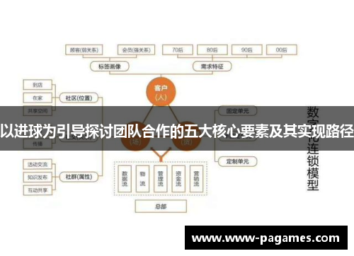 以进球为引导探讨团队合作的五大核心要素及其实现路径 以进球为引导探讨团队合作的五大核心要素及其实现路径