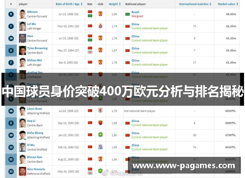 中国球员身价突破400万欧元分析与排名揭秘 中国球员身价突破400万欧元分析与排名揭秘