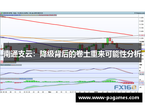 南通支云:降级背后的卷土重来可能性分析 南通支云:降级背后的卷土重来可能性分析