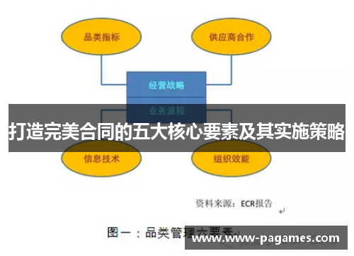 打造完美合同的五大核心要素及其实施策略 打造完美合同的五大核心要素及其实施策略