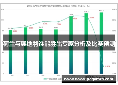 荷兰与奥地利谁能胜出专家分析及比赛预测 荷兰与奥地利谁能胜出专家分析及比赛预测