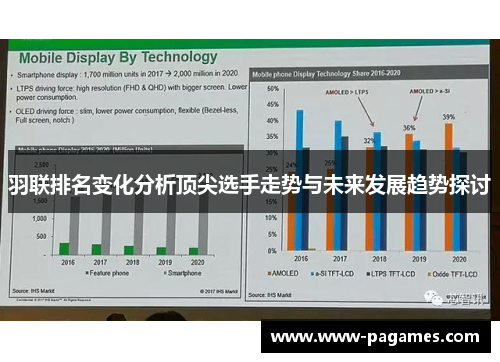 羽联排名变化分析顶尖选手走势与未来发展趋势探讨 羽联排名变化分析顶尖选手走势与未来发展趋势探讨
