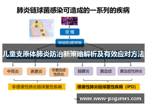 儿童支原体肺炎防治新策略解析及有效应对方法 儿童支原体肺炎防治新策略解析及有效应对方法