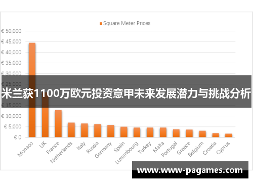 米兰获1100万欧元投资意甲未来发展潜力与挑战分析