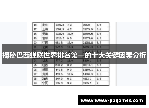 揭秘巴西蝉联世界排名第一的十大关键因素分析