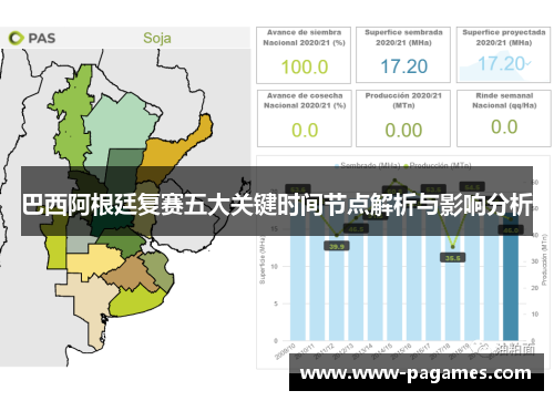 巴西阿根廷复赛五大关键时间节点解析与影响分析