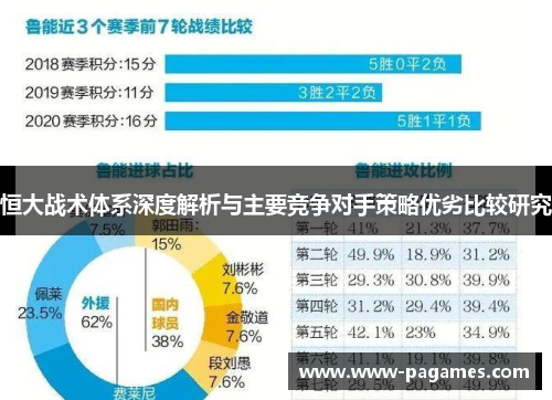 恒大战术体系深度解析与主要竞争对手策略优劣比较研究 恒大战术体系深度解析与主要竞争对手策略优劣比较研究