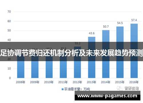 足协调节费归还机制分析及未来发展趋势预测 足协调节费归还机制分析及未来发展趋势预测