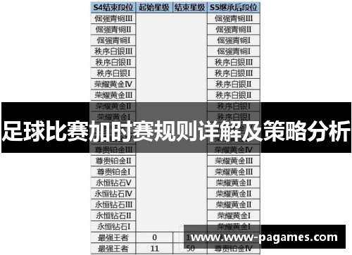 足球比赛加时赛规则详解及策略分析
