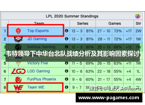 韦特领导下中华台北队战绩分析及其影响因素探讨