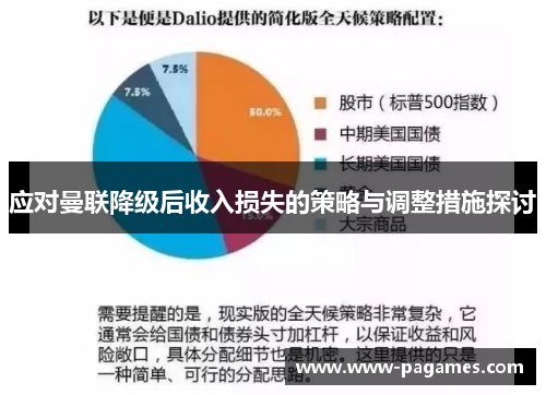 应对曼联降级后收入损失的策略与调整措施探讨 应对曼联降级后收入损失的策略与调整措施探讨