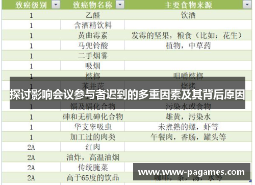 探讨影响会议参与者迟到的多重因素及其背后原因 探讨影响会议参与者迟到的多重因素及其背后原因