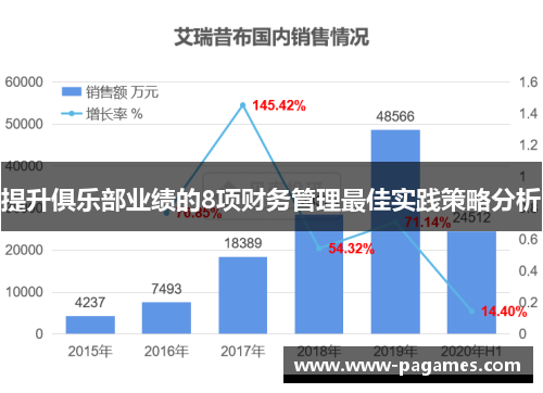 提升俱乐部业绩的8项财务管理最佳实践策略分析 提升俱乐部业绩的8项财务管理最佳实践策略分析