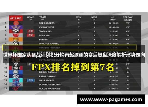 世界杯国家队备战计划积分榜再起波澜的赛后复盘深度解析形势走向 世界杯国家队备战计划积分榜再起波澜的赛后复盘深度解析形势走向