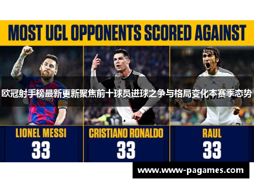 欧冠射手榜最新更新聚焦前十球员进球之争与格局变化本赛季态势
