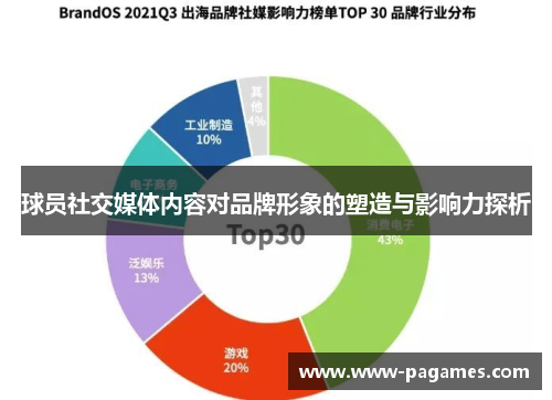 球员社交媒体内容对品牌形象的塑造与影响力探析 球员社交媒体内容对品牌形象的塑造与影响力探析