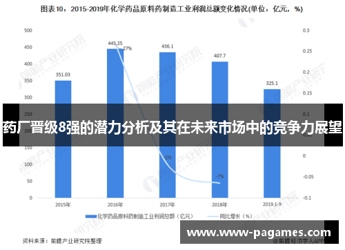 药厂晋级8强的潜力分析及其在未来市场中的竞争力展望